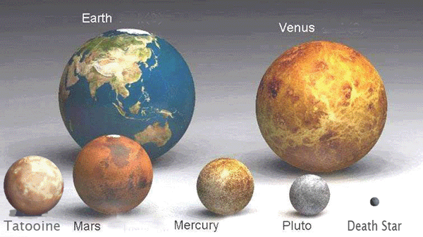 Planeten Im Grossenvergleich Lieblingsmichas Home